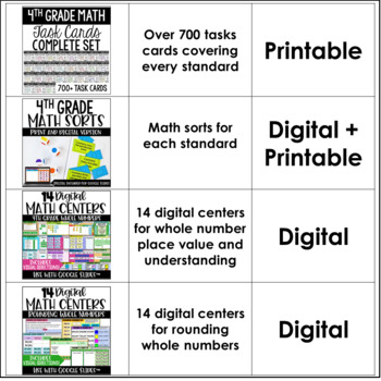 4th Grade Guided Math Centers (Mega Bundle) – Jennifer Findley Shop